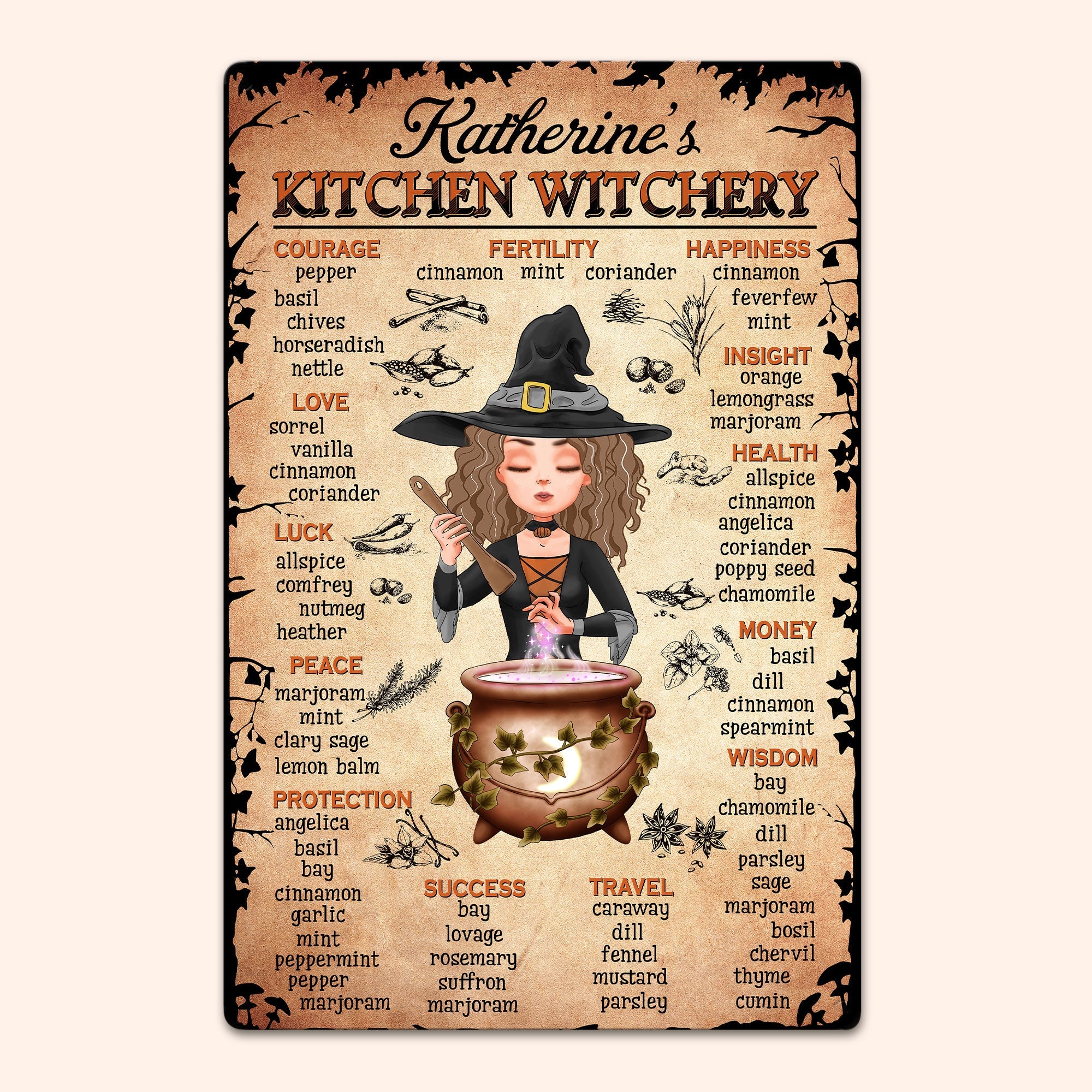 Kitchen Witchery - Personalized Metal Sign - Grimoire