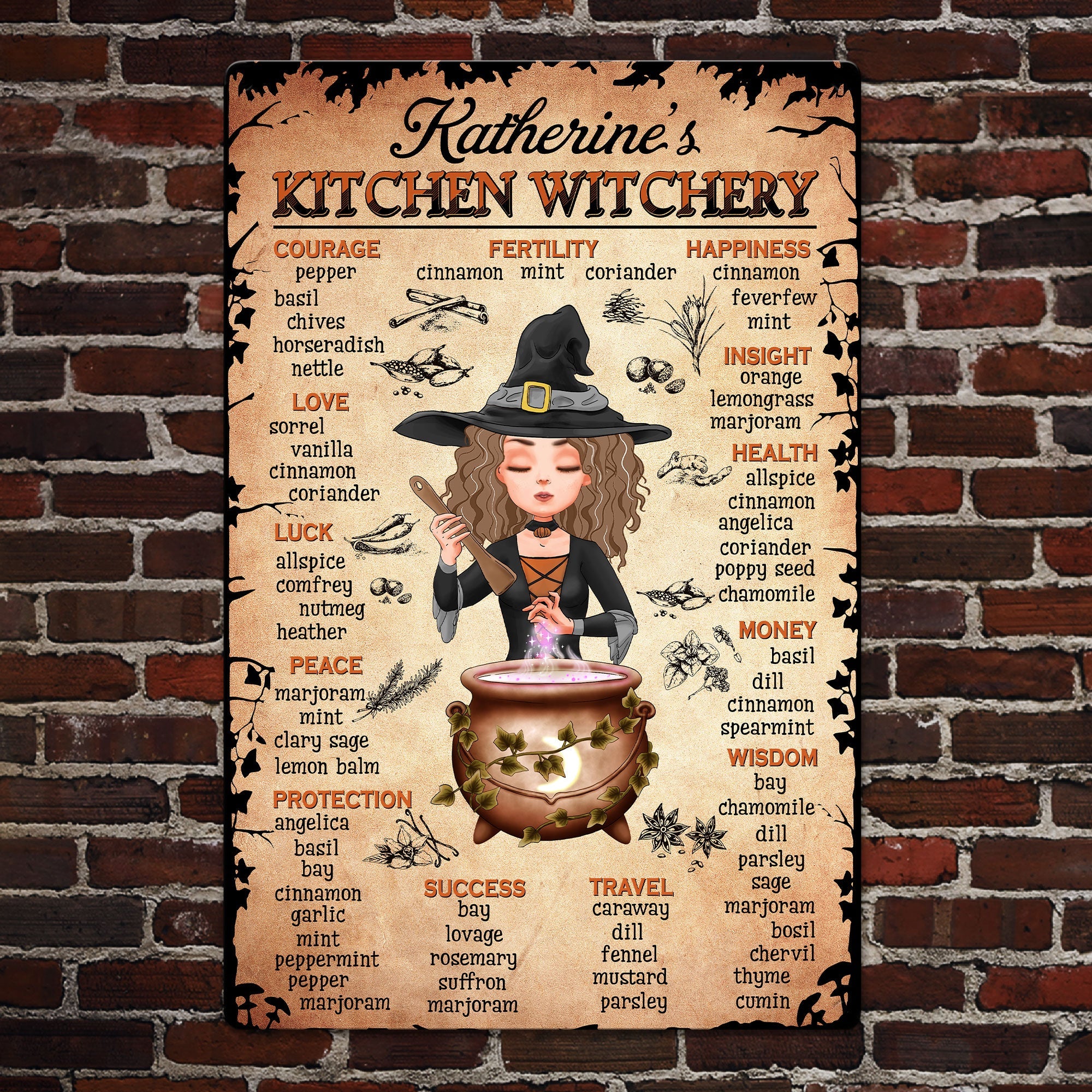 Kitchen Witchery - Personalized Metal Sign - Grimoire